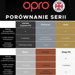 Opro Ochraniacz na Zęby Custom Fit Braces Czarny/Biały - sklep MMAniak.pl