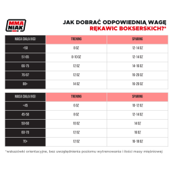 Białe Rękawice Muay Thai StormCloud Blizzard Eagle | sklep MMAniak.pl