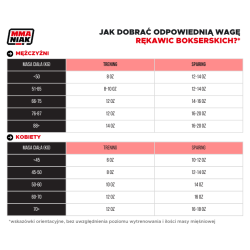 StormCloud Rękawice bokserskie Sharq 3.0 Białe - sklep MMAniak.pl