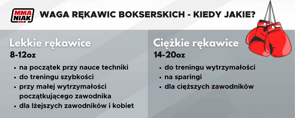 Waga rękawic bokserskich