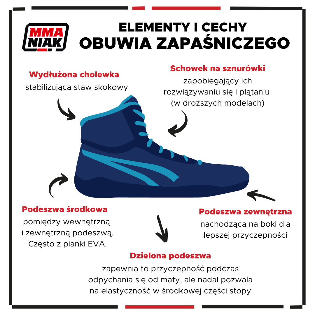 cechy butów do zapasów