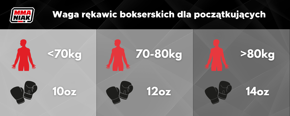 Waga rękawic bokserskiech dla początkujących