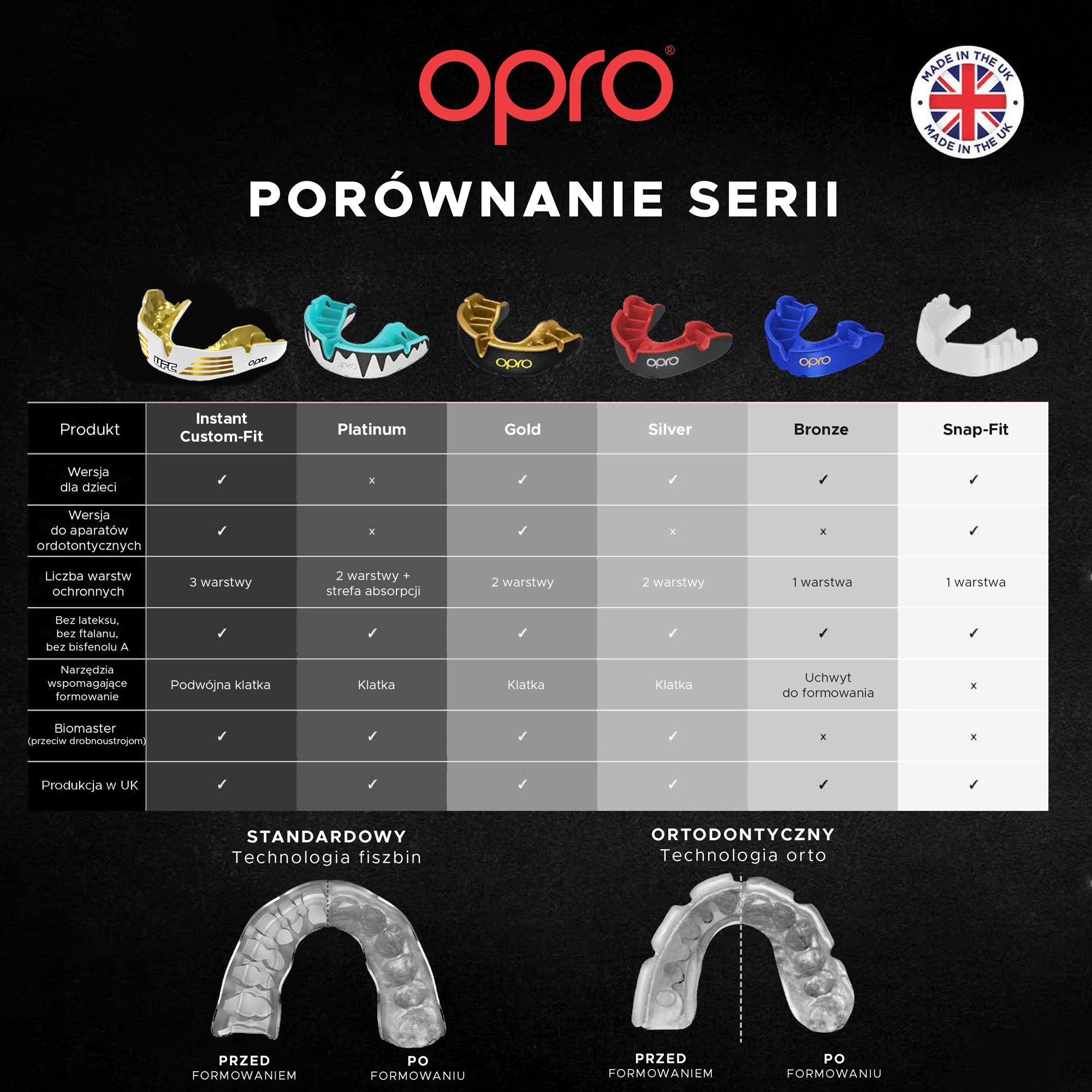 Opro Ochraniacz Na Zęby Instant Custom Fit Clear