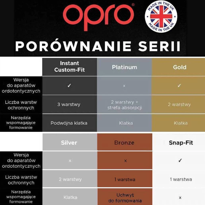 OPRO Ochraniacz na Zęby Gold GEN5 Grillz