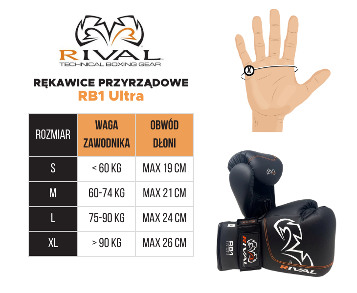 Rival rękawice bokserskie przyrządowe RB1 ULTRA 2.0 Czerwone