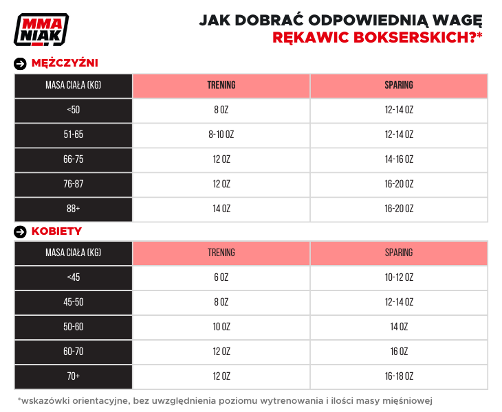 StormCloud Rękawice Bokserskie Rookie Czarne/Białe